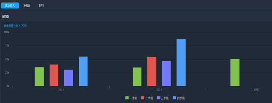 央视财经交易时间: 李彦宏实测百度无人驾驶,无