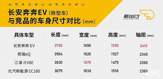 深度体验长安奔奔ev同级别综合实力最强