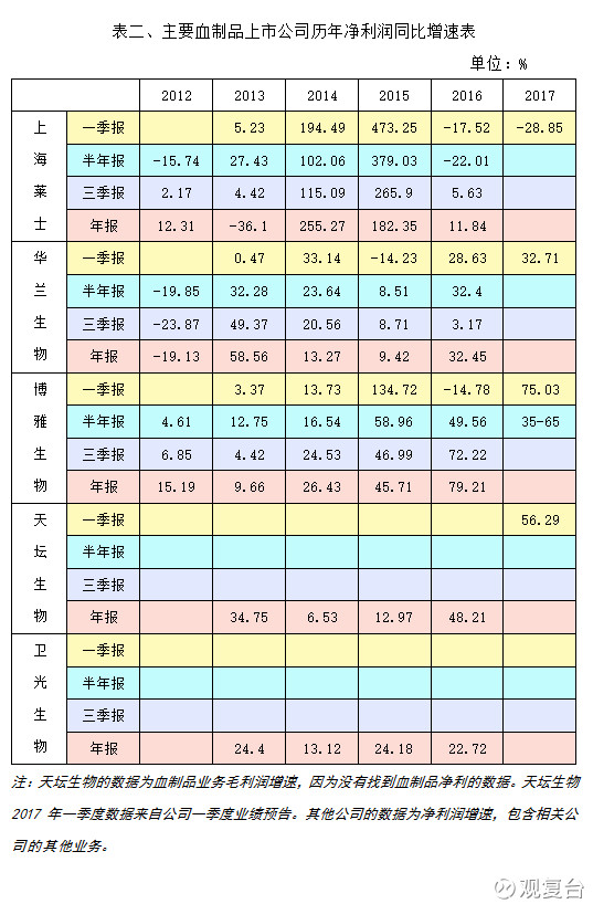 报废汽车_原材料报废收入
