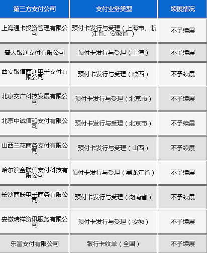 不予續展的第三方支付公司情況樂福排5月收單流水第6,也被槍斃了!