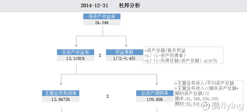 罗斯柴尔德家族总资产_总资产收入率(3)
