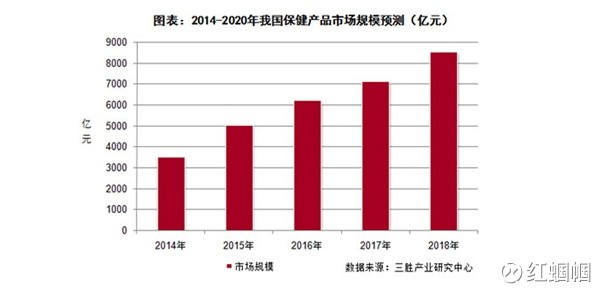 人口老龄化概念_中国人口老龄化 表图 2014最新中国人口老龄化统计图