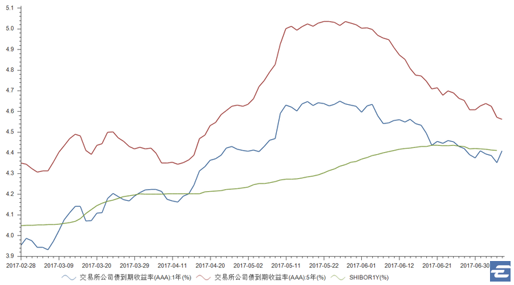 张翼轸: 大盘股好日子到头了?A 股美股化的末路
