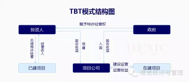 ppp融资运营方案,ppp融资运营方案怎么写