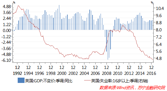 现在的英国人口_英国现在版图(3)