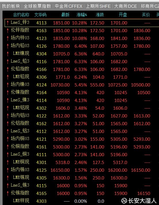 方大炭素股票分析讨论 15d222b2665ab63fdb35e213.jpg!custom660.jpg