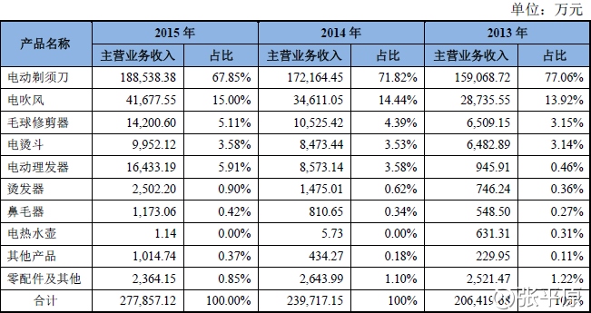 广告费扣除标准_广告费占收入的多少(3)