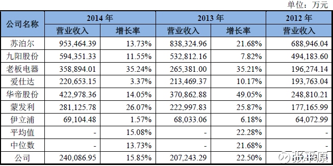 广告费扣除标准_广告费占收入的多少(3)