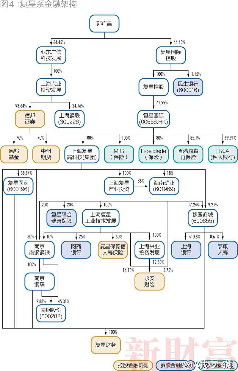 明天系,海航系,安邦系,民营金融10大巨头究竟如何布局?(上)