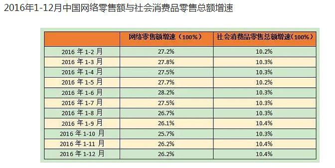 茂业商业投资机会分析 茂业商业 Sh6008 此文成于5月31日 开始学习分析的时候 回头一看 还是涨了不少 市值123 亿 流