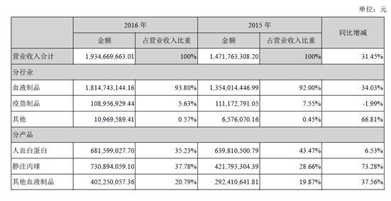 华兰生物安文琪照片_华兰生物销售收入