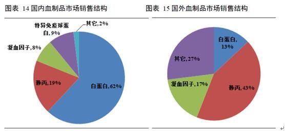 液化气钢瓶_液化气人均用量(2)