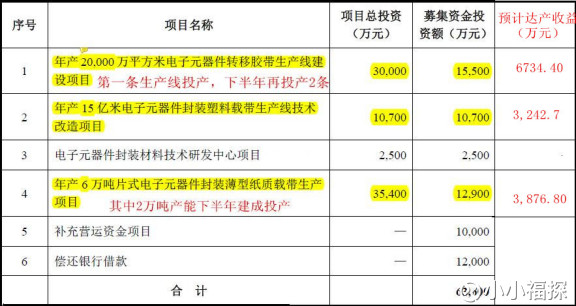 为什么选择耐温耐湿的连接器？