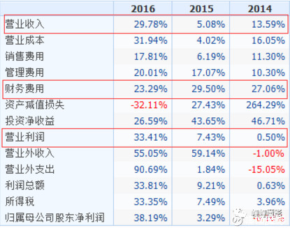 幢幢魔影: 地产行业加速集中时 地产行业集中度