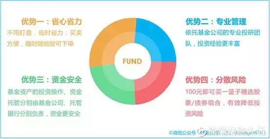 哪里可以学习基金理财 15d27a4e50713bd3fda00bd9.jpg