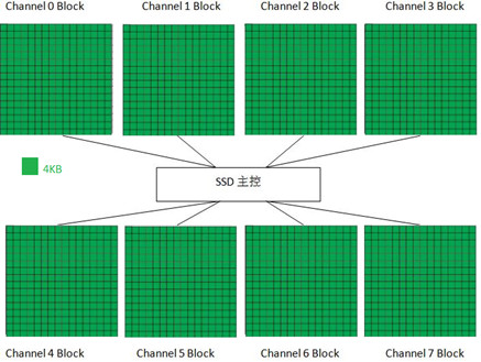 ssd的原理_小容量ssd搭机械硬盘 固态硬盘最实惠方案(2)