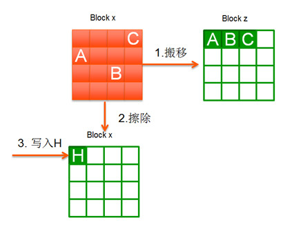 ssd的原理_小容量ssd搭机械硬盘 固态硬盘最实惠方案