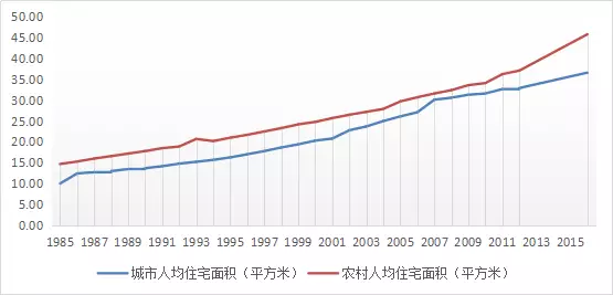 平均每户家庭人口_幸福家庭(3)