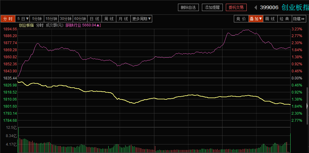 下半年gdp_腾讯波动白皮书重磅发布 下半年投资风口在哪