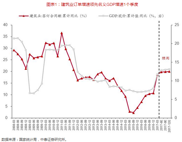 gdp中位数_为什么美国股市12个月内会下跌