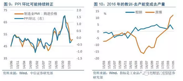 下半年gdp_腾讯波动白皮书重磅发布 下半年投资风口在哪