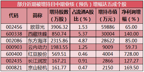 下半年gdp走势_他们用这3张图,连续9年成功预测GDP走势,说下半年经济将这么走...