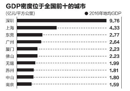 2017面大湾区经济总量_粤港澳大湾区图片(3)