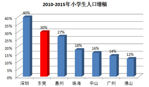 石家庄gdp增速(3)