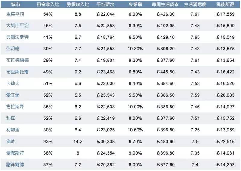 英国 人均收入_英国国旗(3)