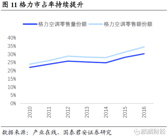 gdp增速空调耗电量_变频空调耗电量怎么计算(2)