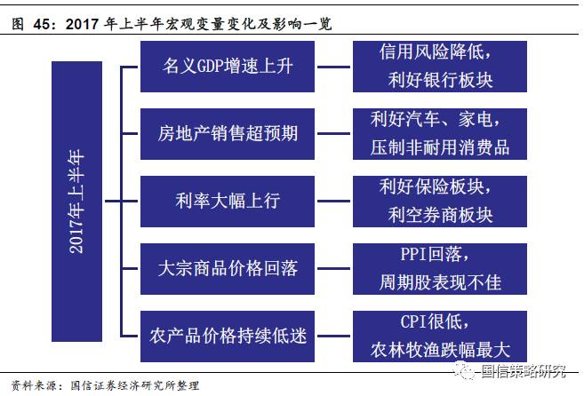 青春的名义李白_2017年名义gdp(3)