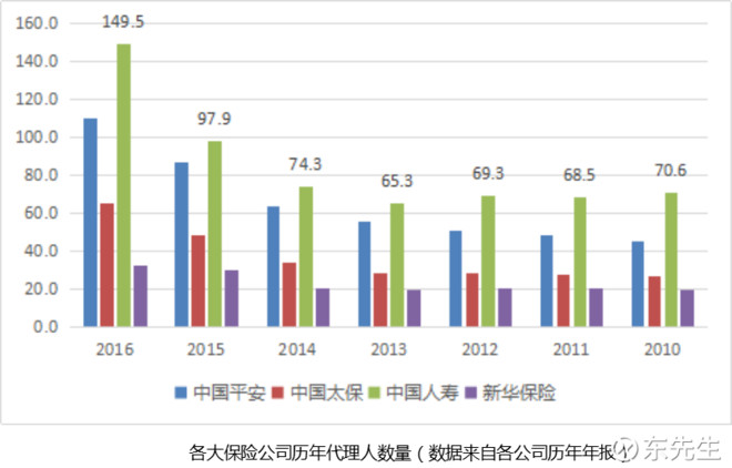 平安保险经济总量_经济总量世界第二图片