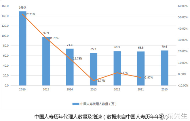 中国各代人口_看我国人口趋势,我们这一代还会经历哪些变革(3)