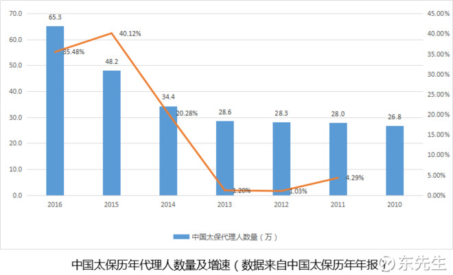 中国有好多人口_要不要逃离一线城市 美日欧几十年的经历告诉你答案(2)