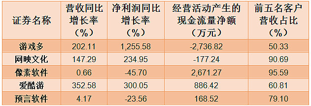 王者荣耀股票风险分析