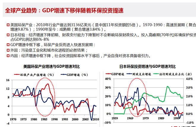 绿色gdp和环境意识_热点解读 解读首份绿色GDP报告(3)