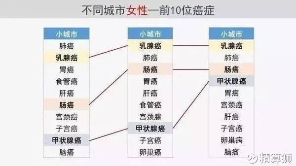 肿瘤发病占总人口比例_的病例数占目前总人口的比例.此次研究数据来源于我国