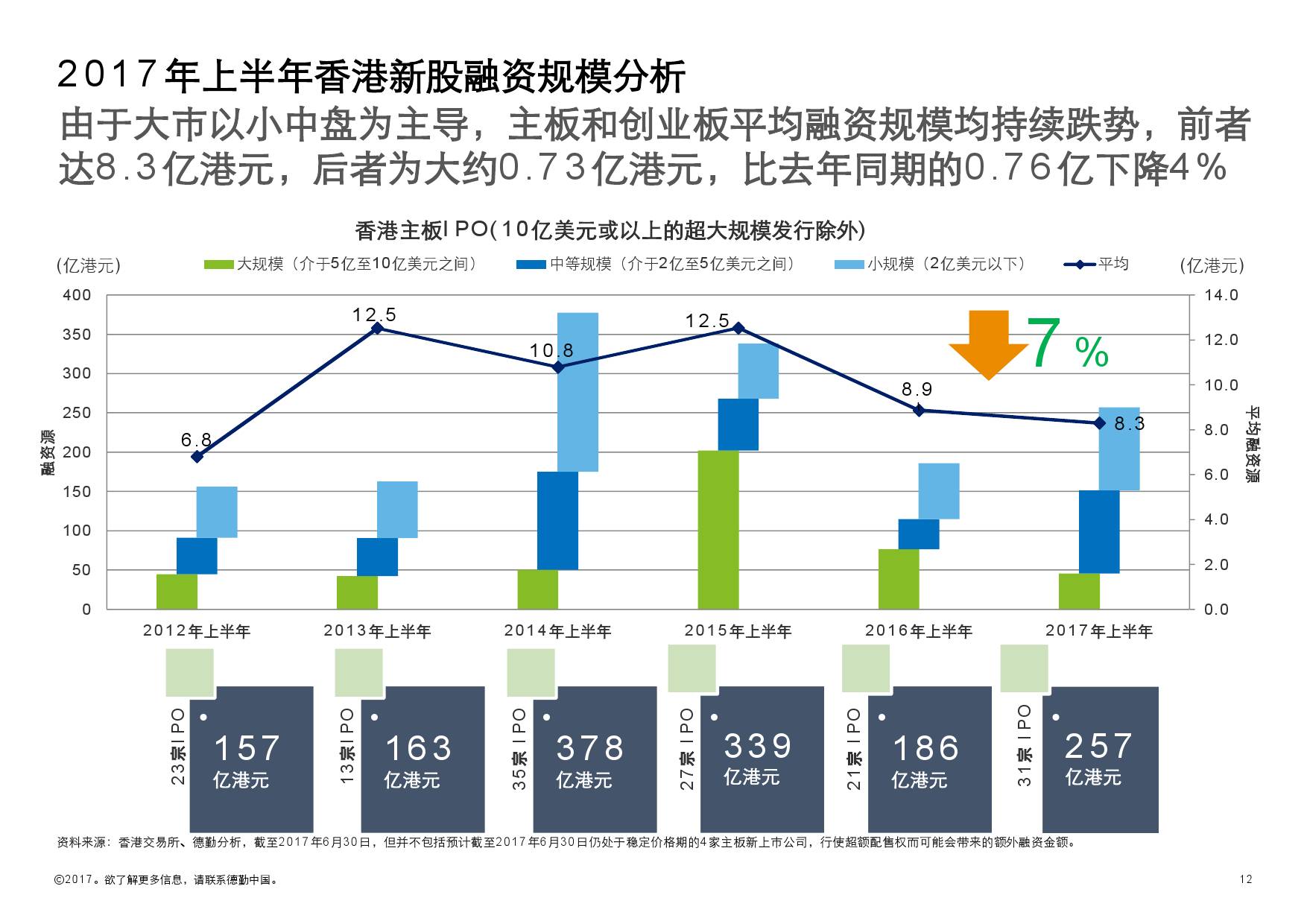 德勤谈中国gdp_图表 2011年中国GDP最终核实数增加222亿元(2)