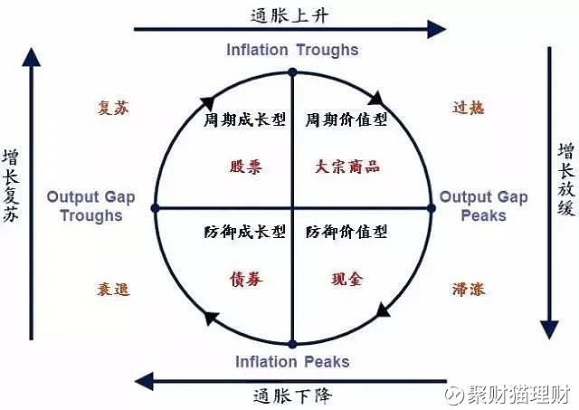 可以"躺赢"的投资理论,你学不学
