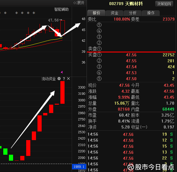 股市今日看点: 周四市场操作策略 今日雪球沪深