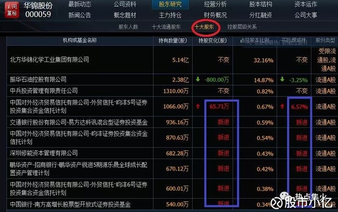 股小亿: 说说你们不知道的华锦股份 针状焦造就