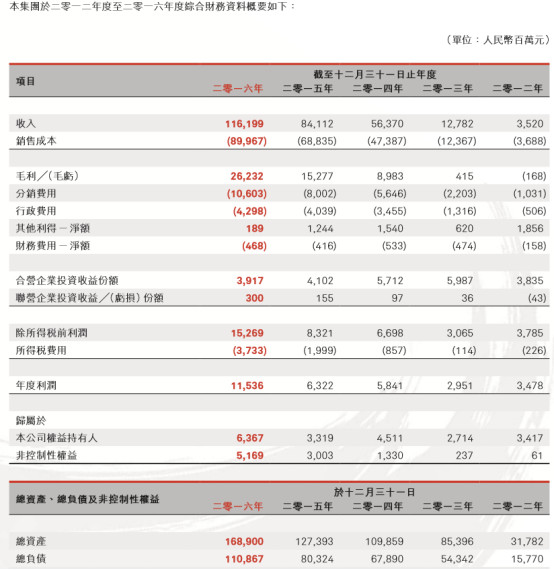 范俊青: 分析投资北京汽车的理由 在汽车行业里
