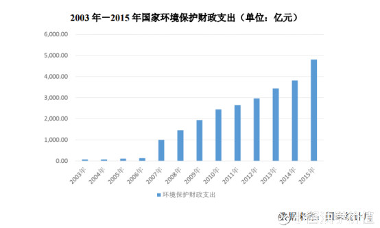 gdp膜_GDP利器丨这8个重大工业项目中西咸占据两席,注西安经济新活力(2)