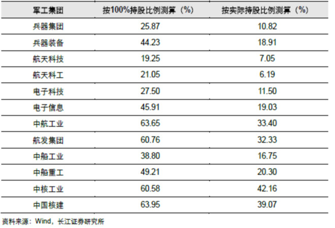 军工企业排名_军工企业图片(2)