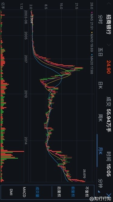 知行行知: 揭秘两大杀手锏个股逻辑-中国平安与