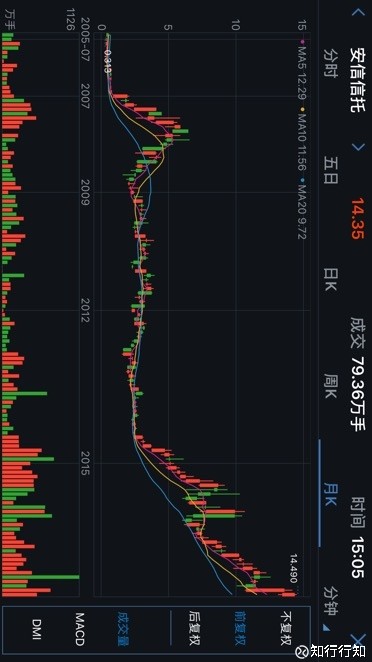 知行行知: 揭秘两大杀手锏个股逻辑-中国平安与