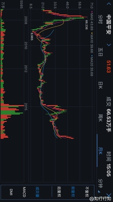 知行行知: 揭秘两大杀手锏个股逻辑-中国平安与