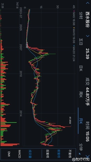 知行行知: 揭秘两大杀手锏个股逻辑-中国平安与
