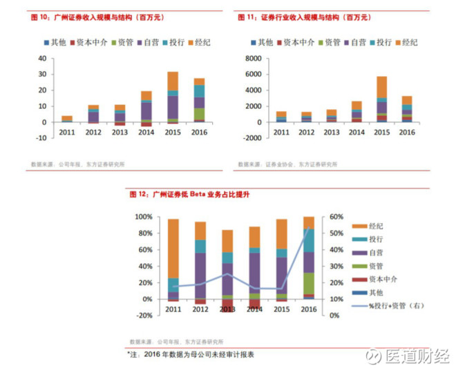 广州证券公司排名_广州广发证券大厦