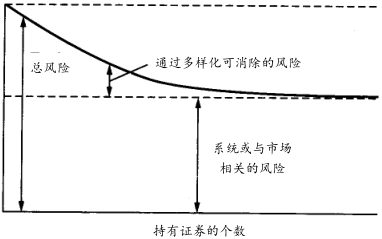 投资组合构建中,如何规避市场的系统性风险?